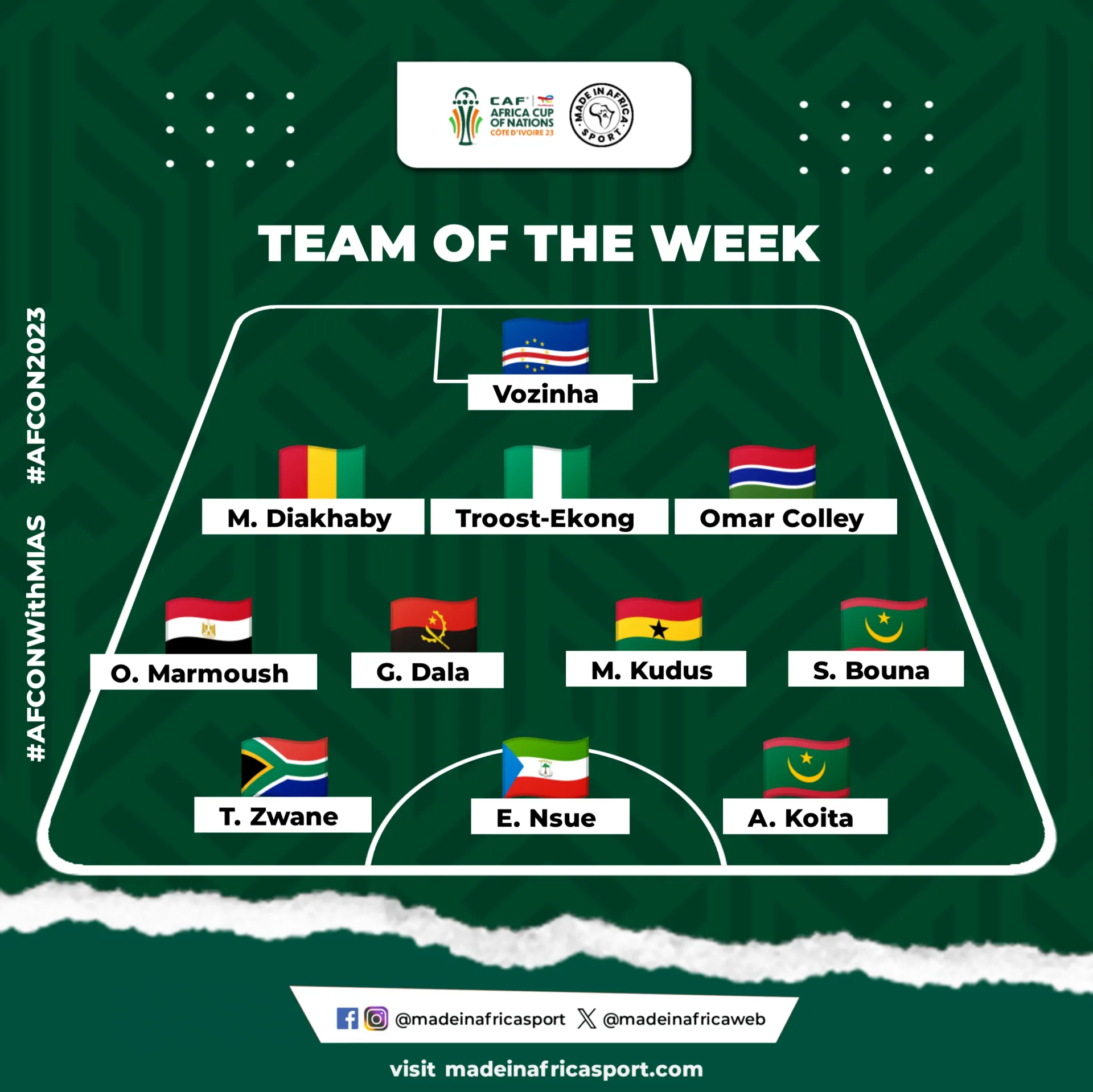 Afcon 2023 Matchday 2 Totw: Kudus The Architect Joins Hat-Trick Hero Nsue As Top Performers 2 20240122 122936