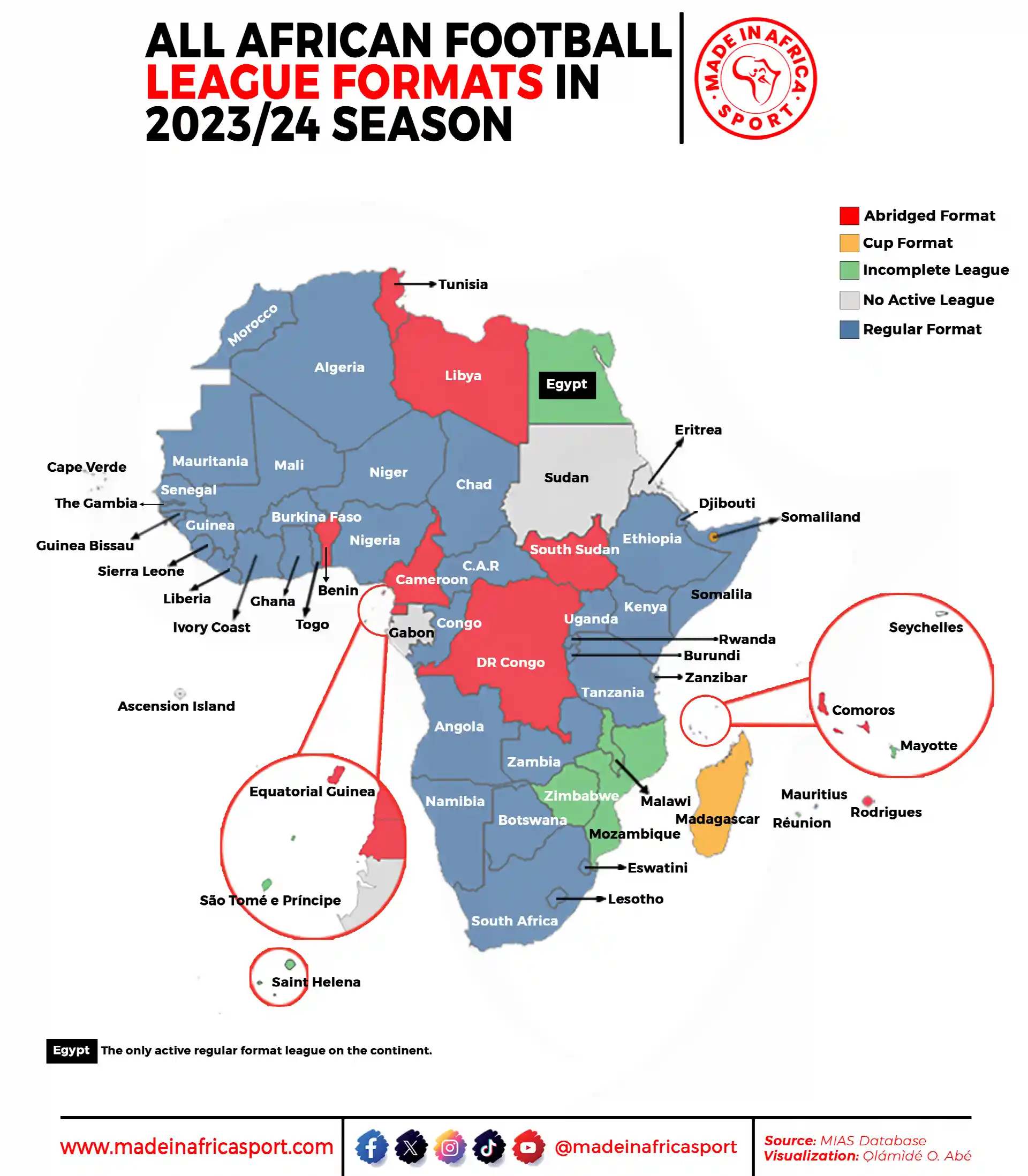 All African Football League Formats In 2023/24 Season
