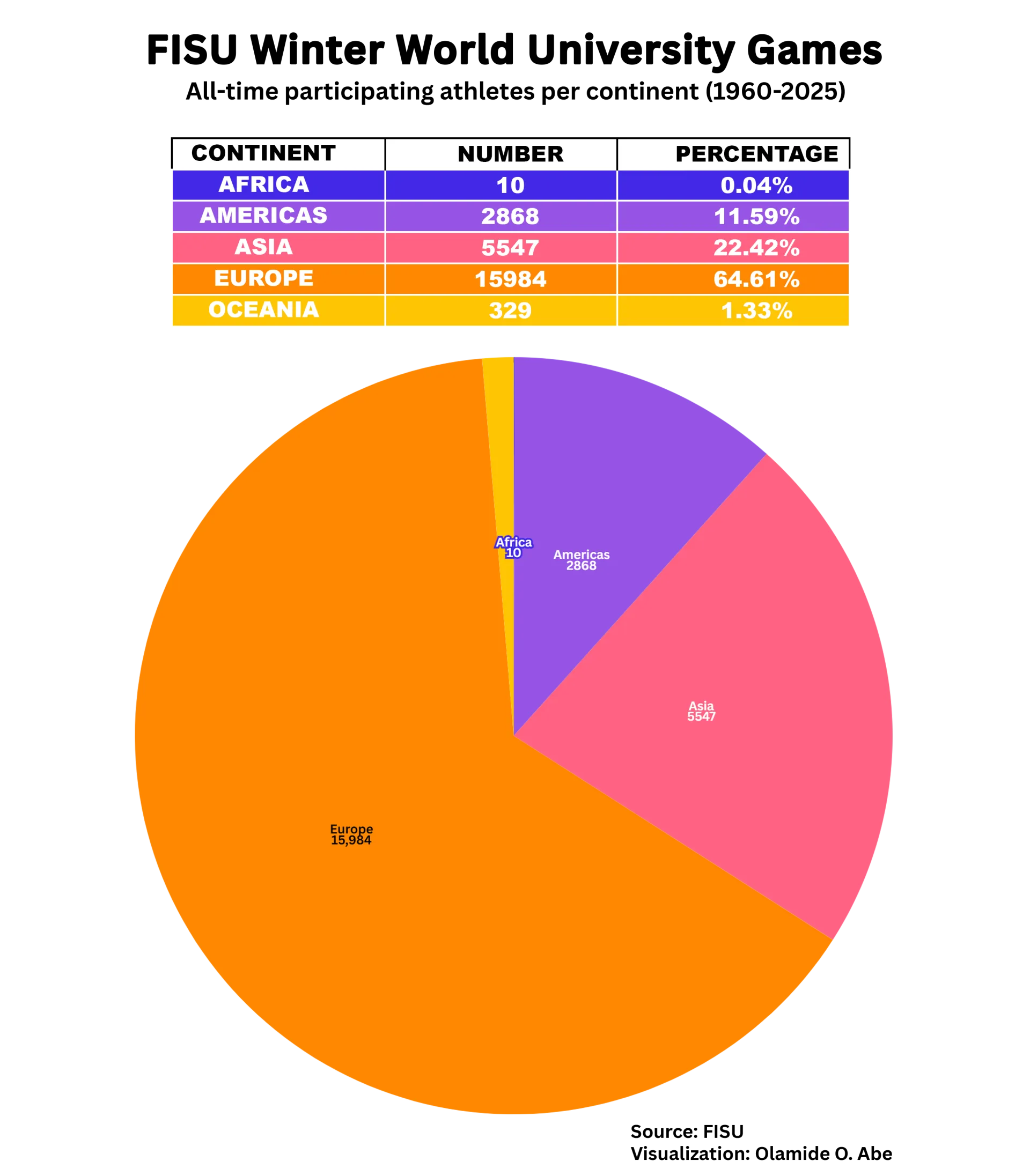Fisu Winter Games Participating Athletes Per Athlete Transparent