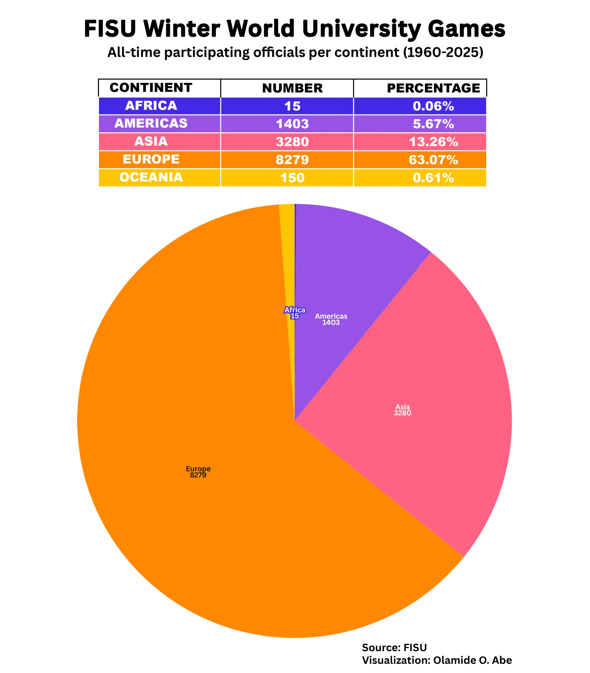 Fisu Winter Games Participating Athletes Per Officials Transparent
