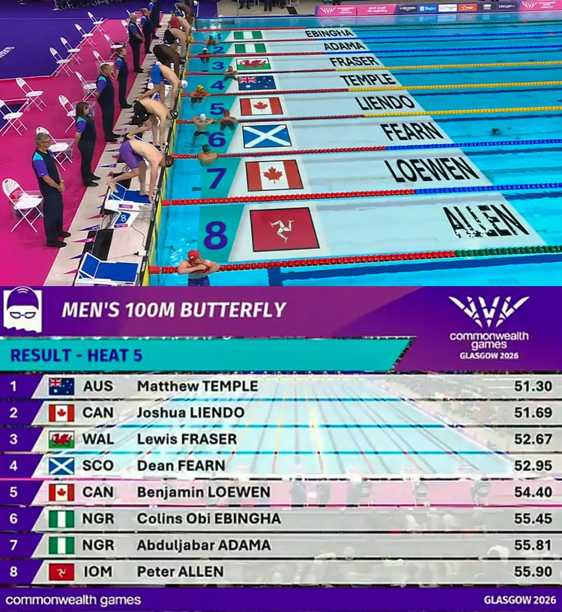 Opute, Ebingha Miss Swimming Semifinals As Nigeria Faces Early Setback In Glasgow 2 Opute Ebingha Miss Swimming Semifinals As Nigeria Faces Early Setback In Glasgow