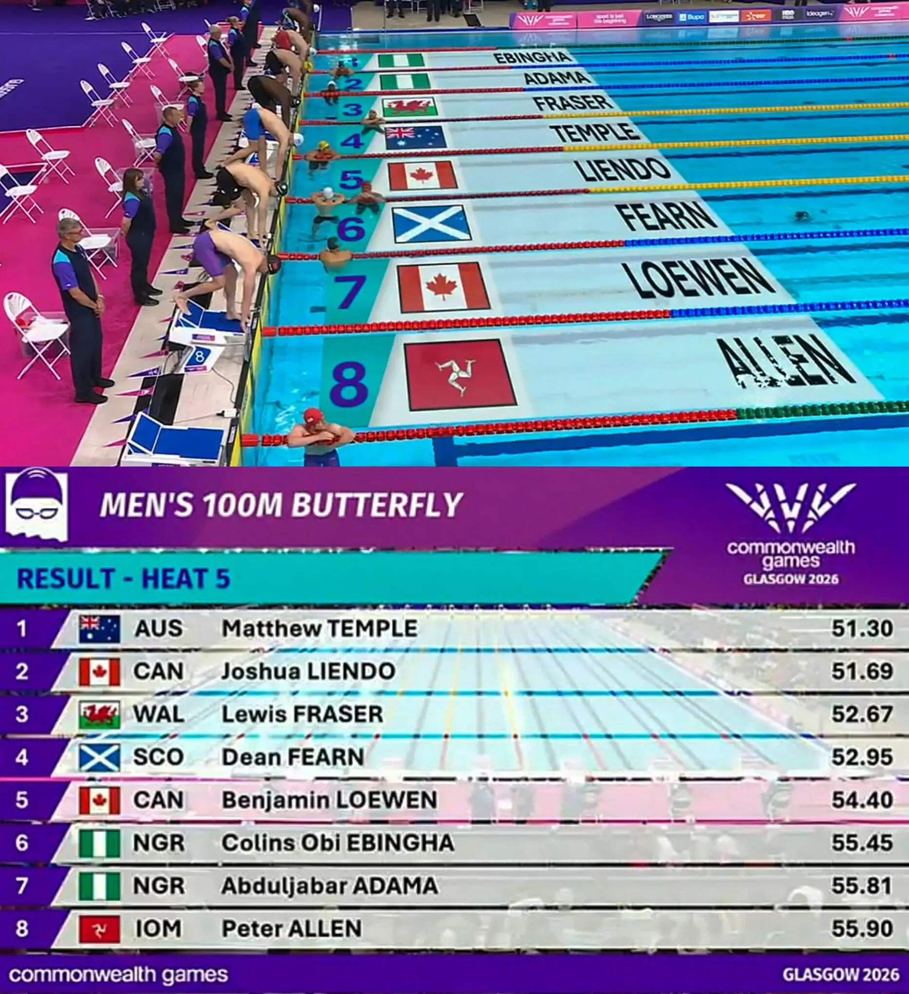 Opute Ebingha Miss Swimming Semifinals As Nigeria Faces Early Setback In Glasgow